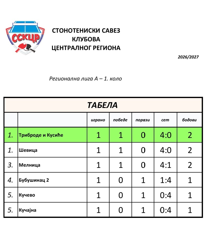 Regionalna A Tabela.jpg
